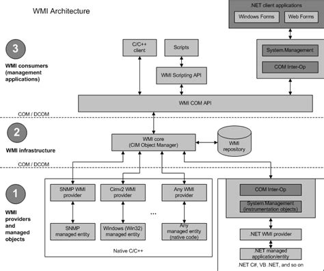 mof mof womi|MOF Syntax for WMI Data and Event Blocks .